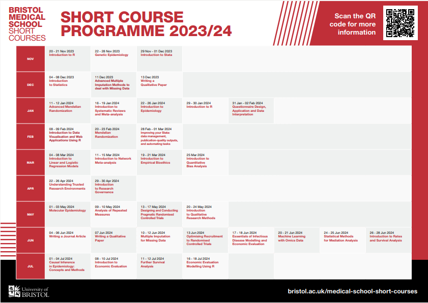 Preview image of the 2023-2024 short course programme interactive chart